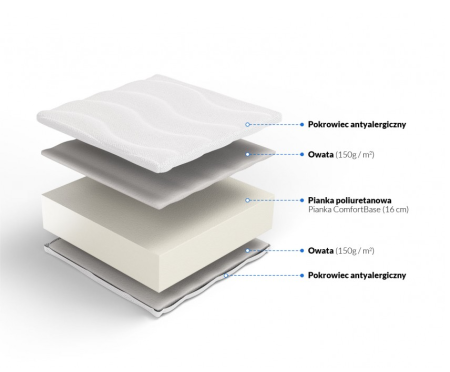 materac-tebe-plus-wygodny-materac-do-sypialni.jpg.png