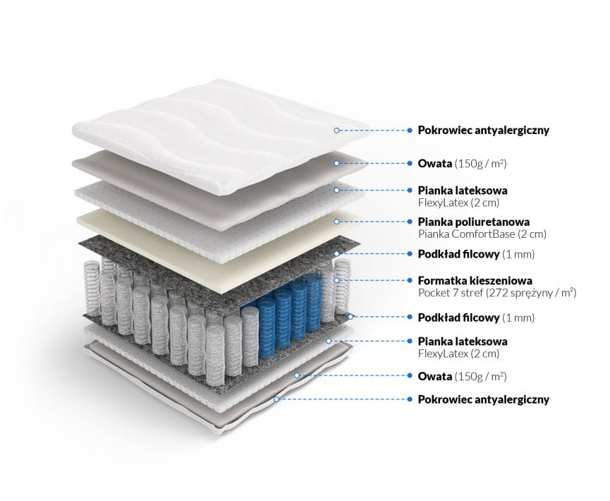 materac-kore-dla-hoteli-i-sypialni.jpg.png